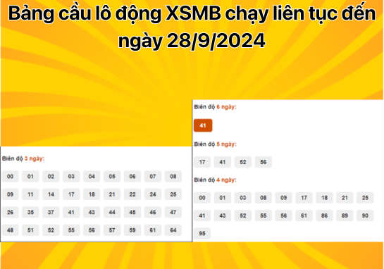 Dự đoán XSMB 28/9 - Dự đoán xổ số miền Bắc 28/09/2024 miễn phí